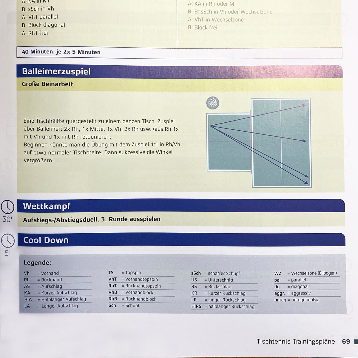 Libro Gewo Tischtennis Trainingspläne