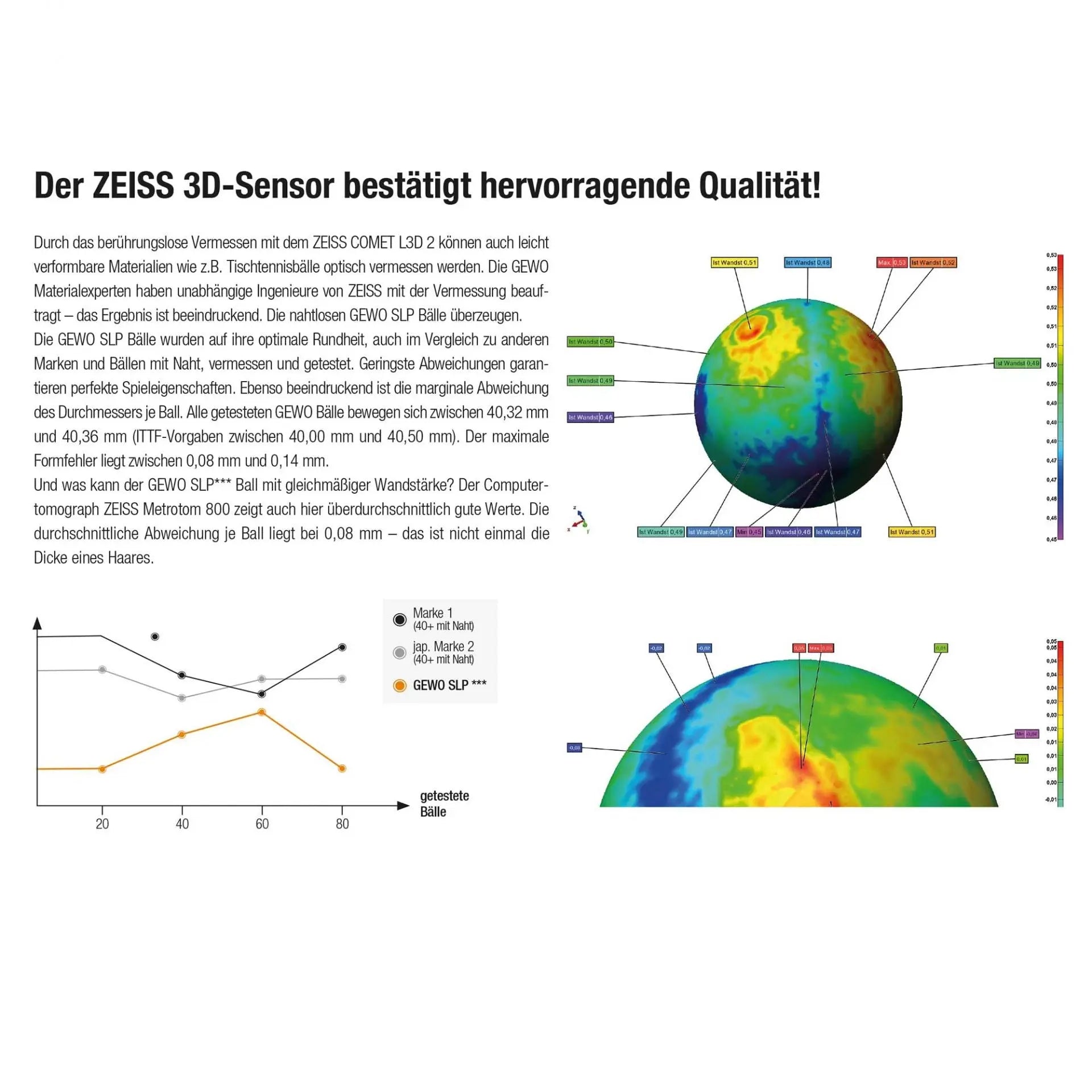 Gewo Balls Ultra SLP 40+*** (3) white Gewo SE - tabletennisstore.eu